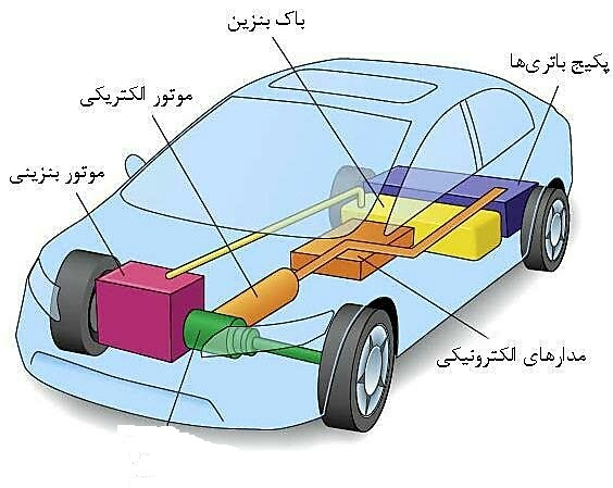هیبریدی